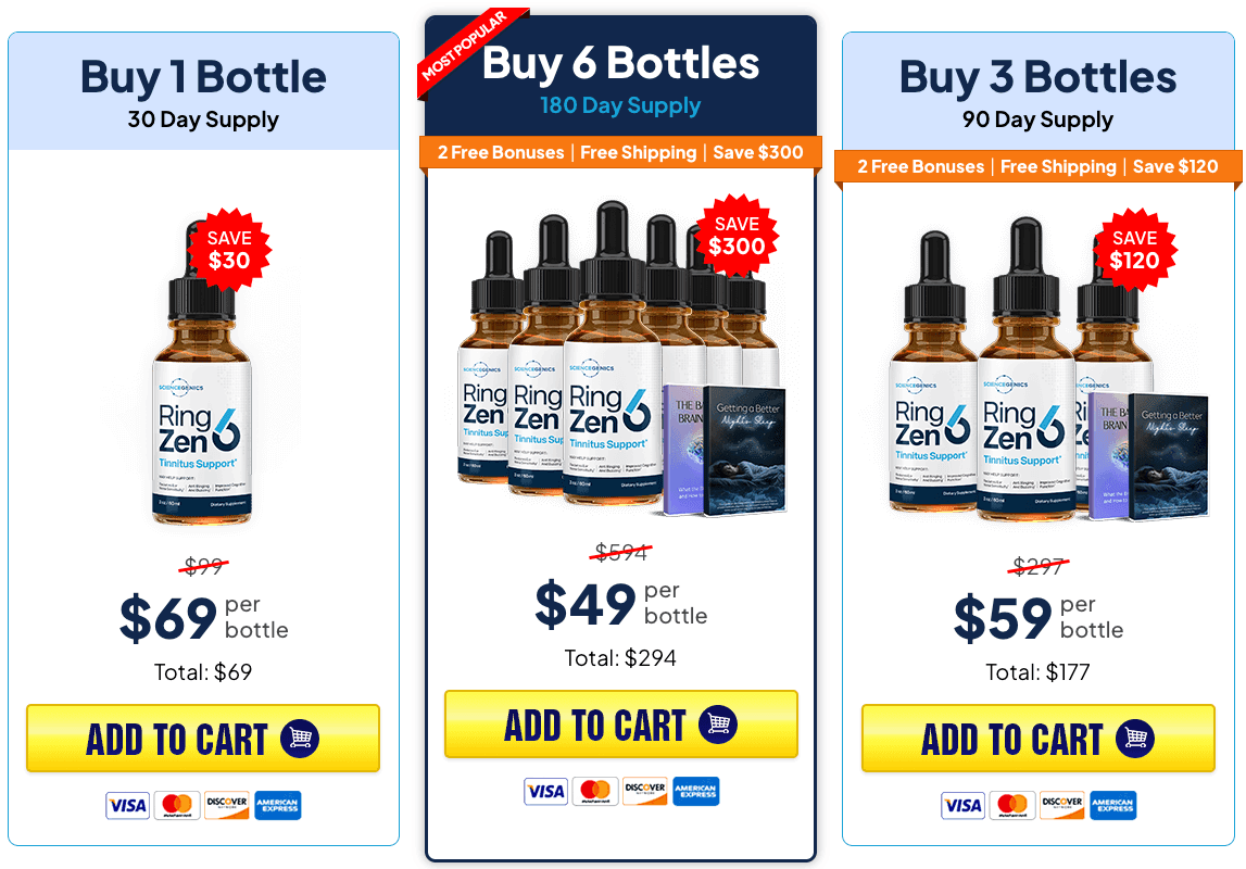 RingZen 6 pricing